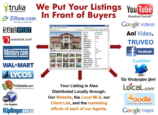 Sell your home in Dothan AL